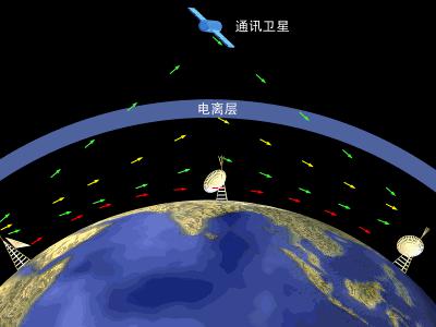 旅行者一號！如何避免撞上其他天體？又是怎樣和地球聯(lián)系的呢？