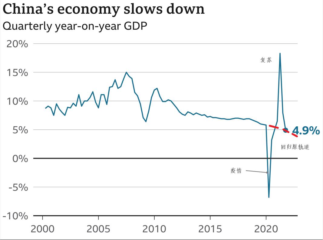 What does GDP tell us?And what did it to tell us? iNEWS