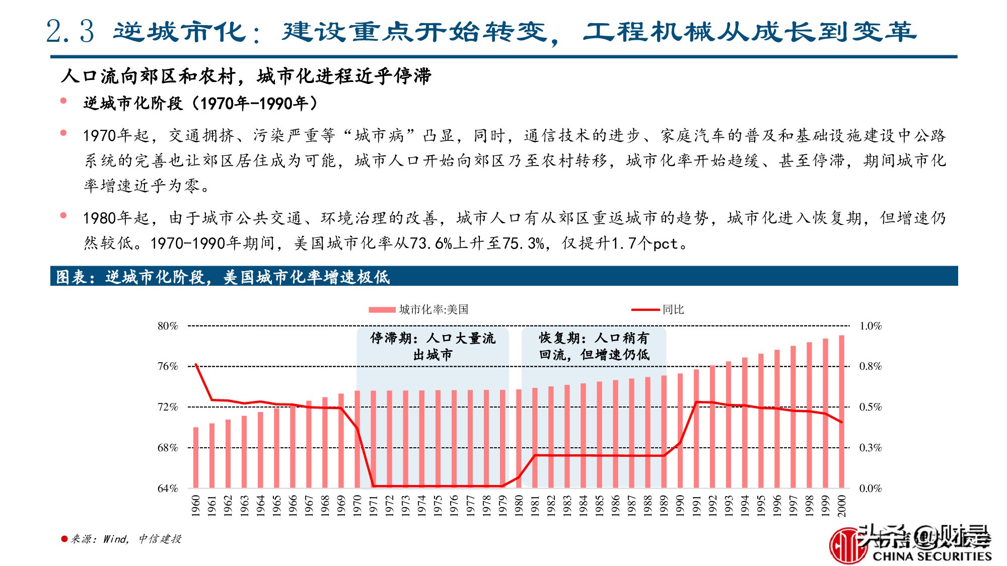 工程机械行业专题报告：美国工程机械的复盘与启示