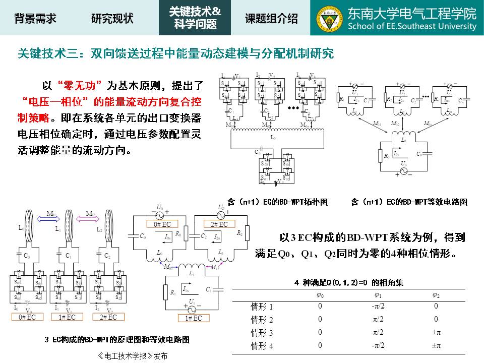 東南大學(xué)譚林林副教授：電動(dòng)汽車動(dòng)態(tài)無線充放電技術(shù)及應(yīng)用探討