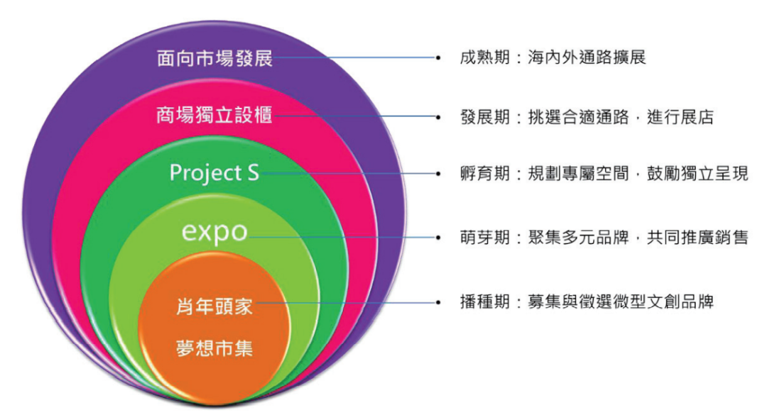 年收入10亿元的诚品生活，去年关掉十家店