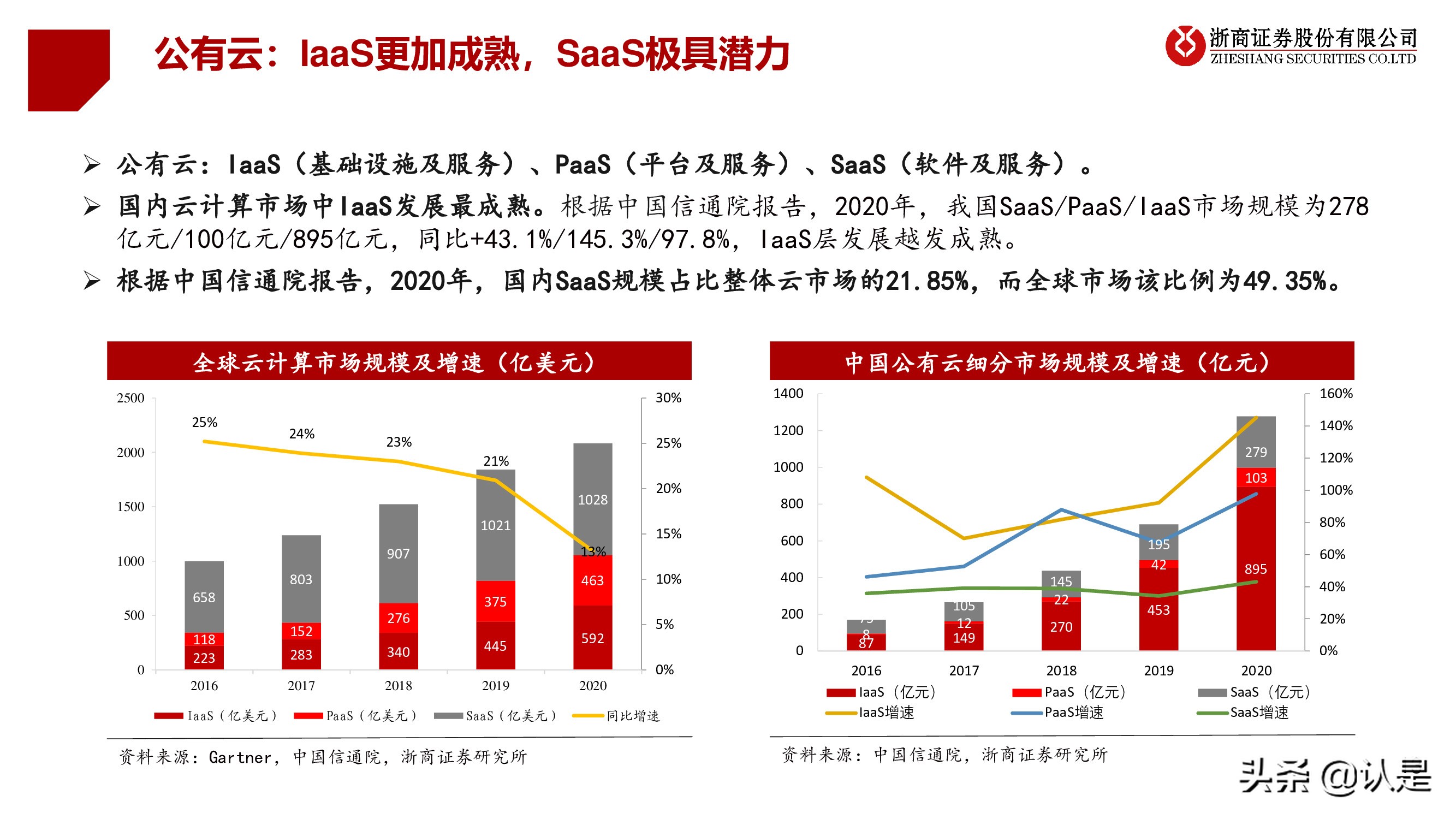 计算机行业2021年秋季策略报告：行至云深处，网安加速时