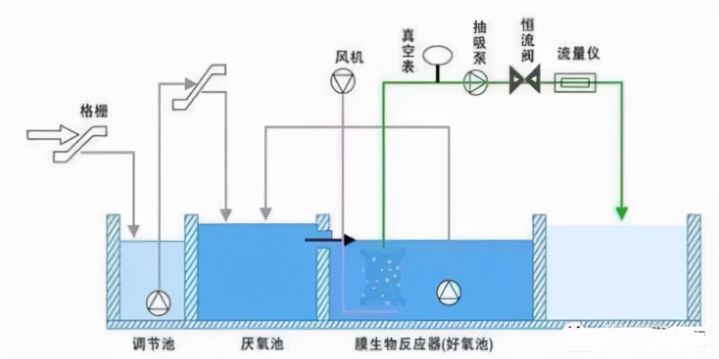 污水处理基础知识