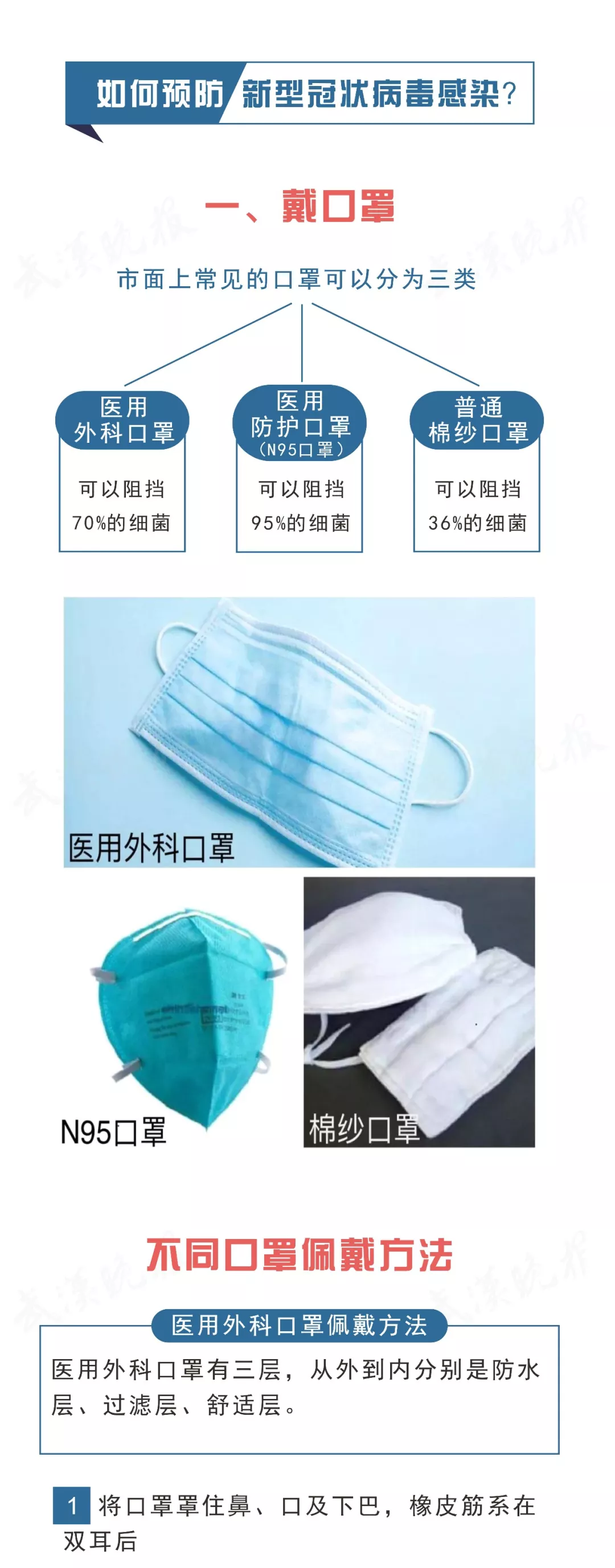 除了戴口罩，如何全方位立体防护？武汉疾控权威说法来了