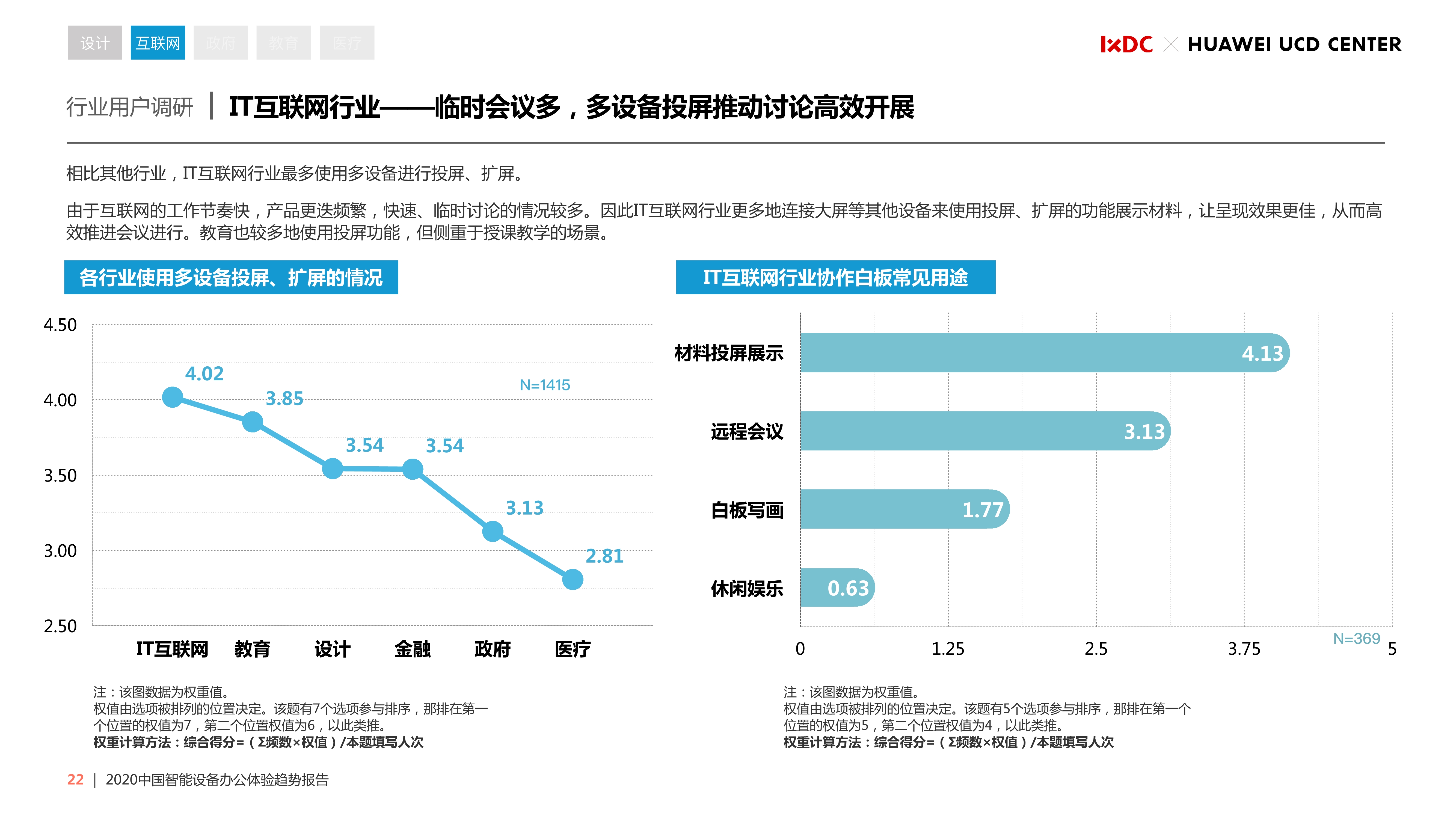 2020中国智能设备办公体验趋势报告