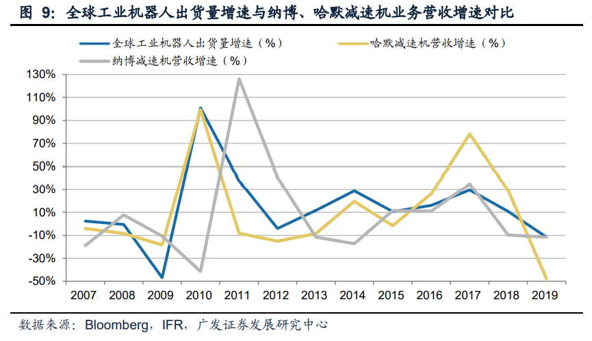 減速機行業專題報告：國產替代正當時，全球（qiú）視角下的減速機專題