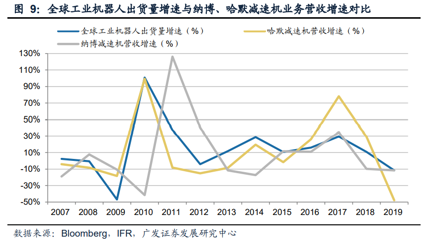 减速机行业专题报告：国产替代正当时，全球视角下的减速机专题