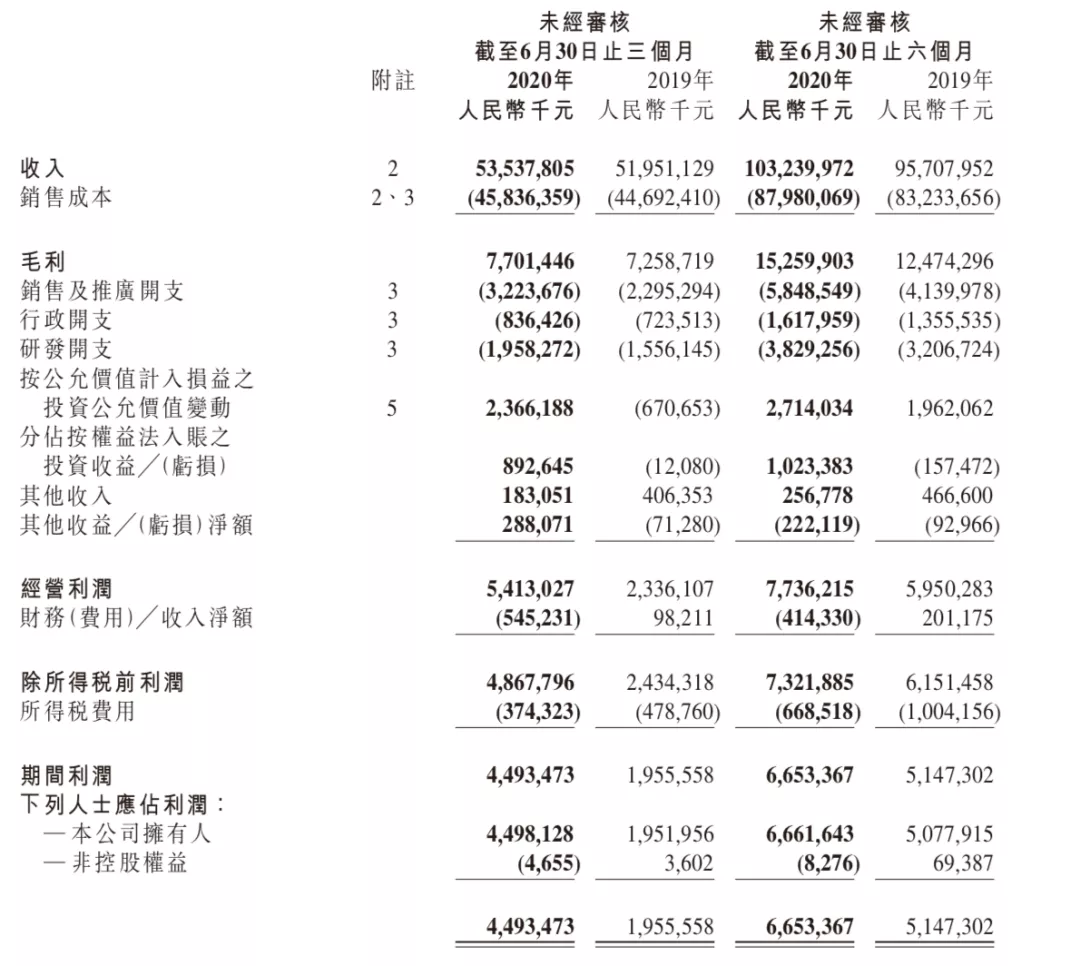 财讯｜小米Q2财报：“手机×AIoT”高度耦合助力战疫 第3张