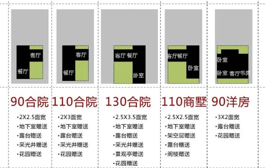 热河山谷后，阳光100又发力全新「聚假」项目——围炉山谷