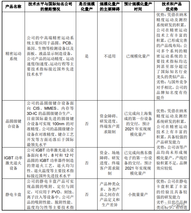 光刻机第一股？华卓精科顺利过会背后：消失的“光刻机双工件台”