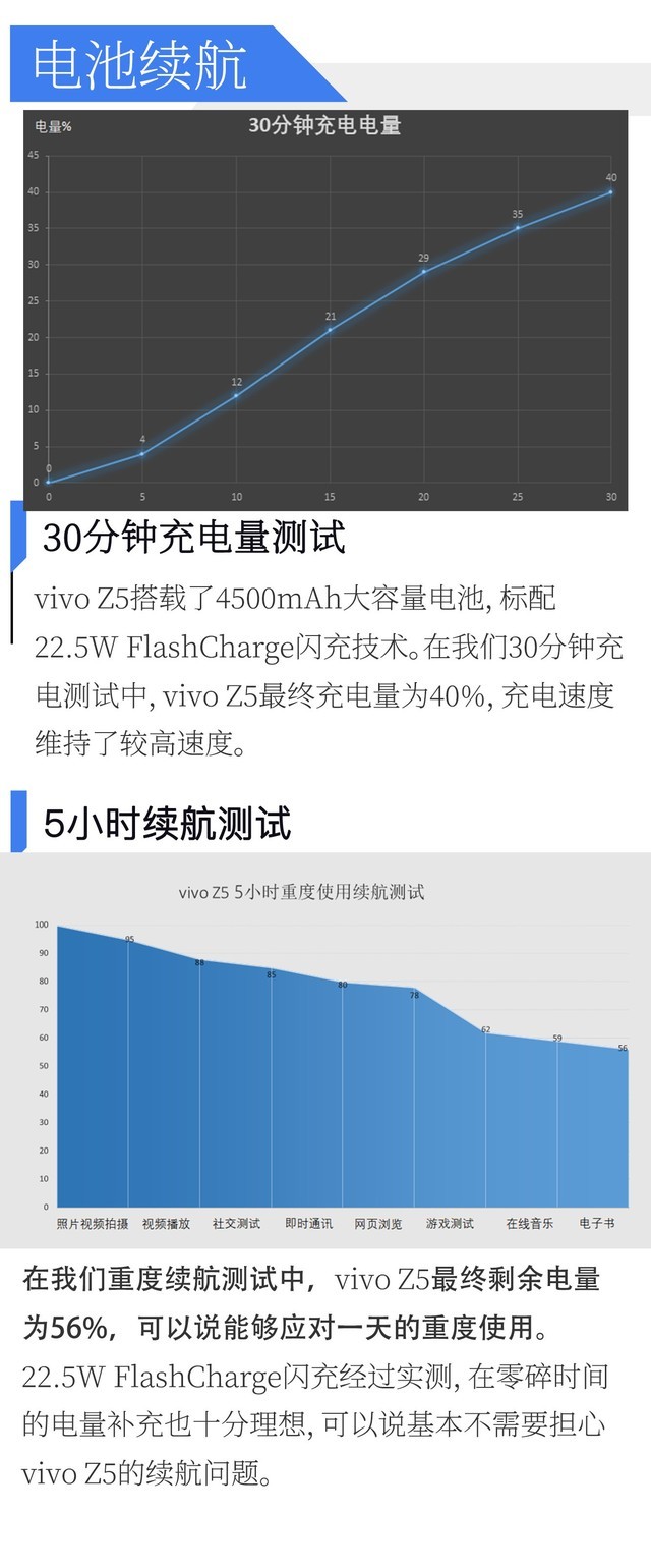 定义年轻潮流：全能ACE vivo Z5全面评测