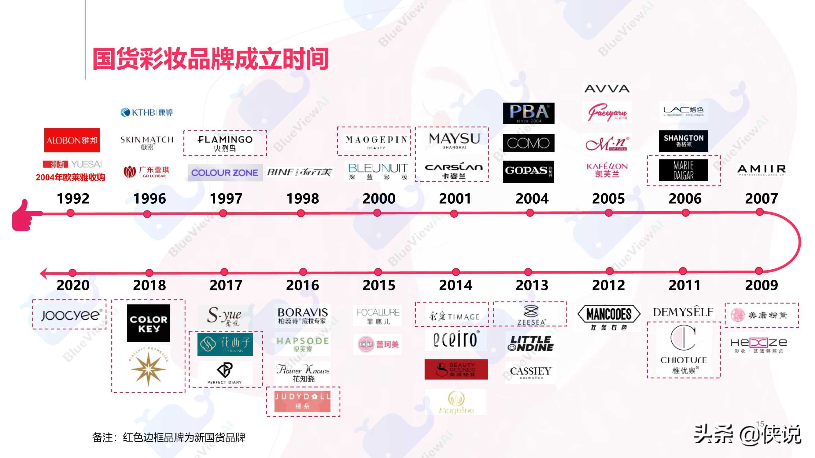 蓝色光标：2021年新国货彩妆洞察白皮书