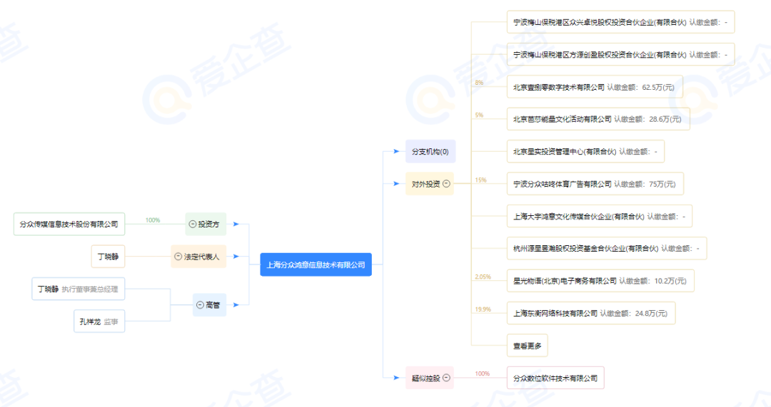 星空独家︱分众传媒：在线教育的电梯不动了？
