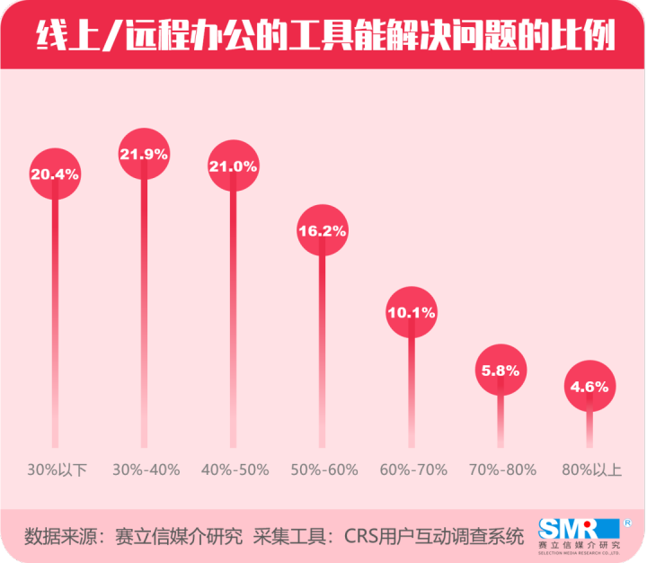 疫情危机下“宅经济”大热，线上服务产业迎来发展机遇