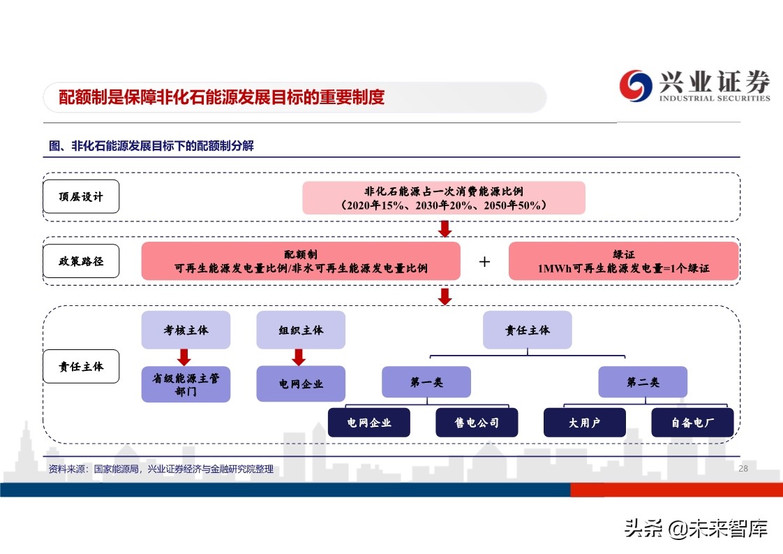 光伏行业投资策略：平价开启光伏大时代，龙头企业马太效应明显