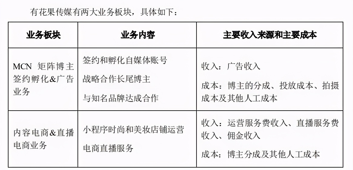 《哪吒》被指抄袭遭索赔5000万 | 三文娱