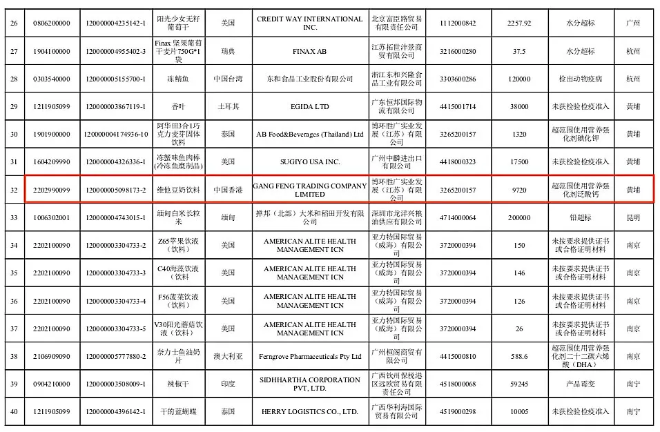 多地下架，维他奶一天暴跌23亿