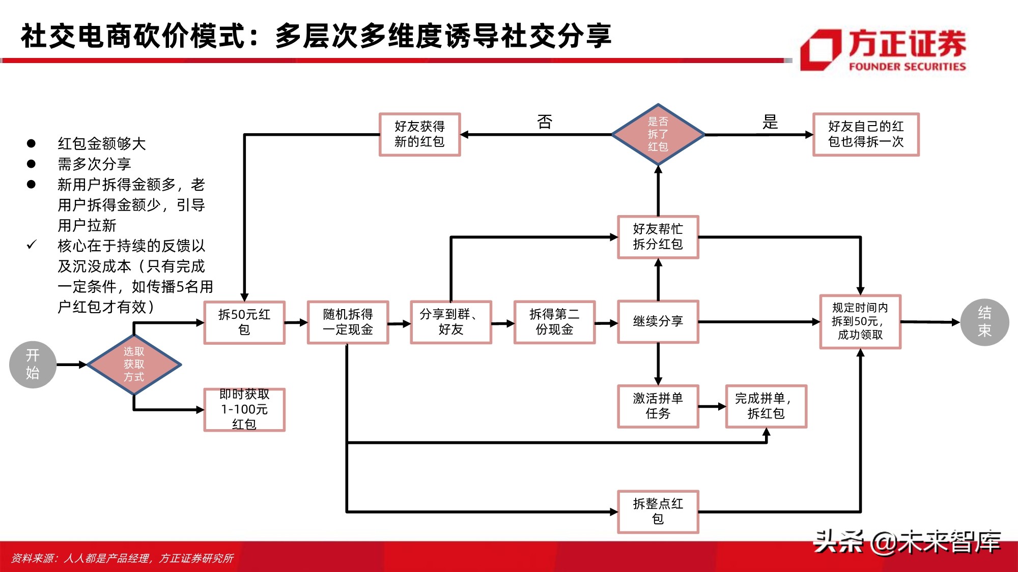电商行业123页深度对比分析：开放的闭环