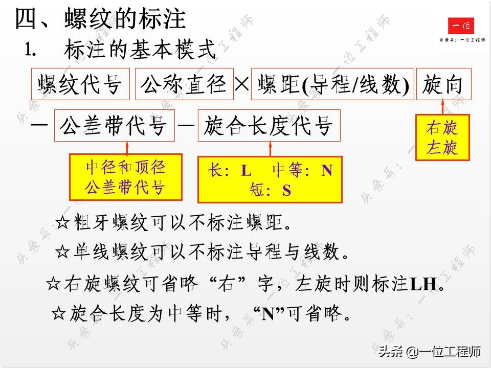 标准件与常用件基础知识，组成要素和规定画法，值得学习