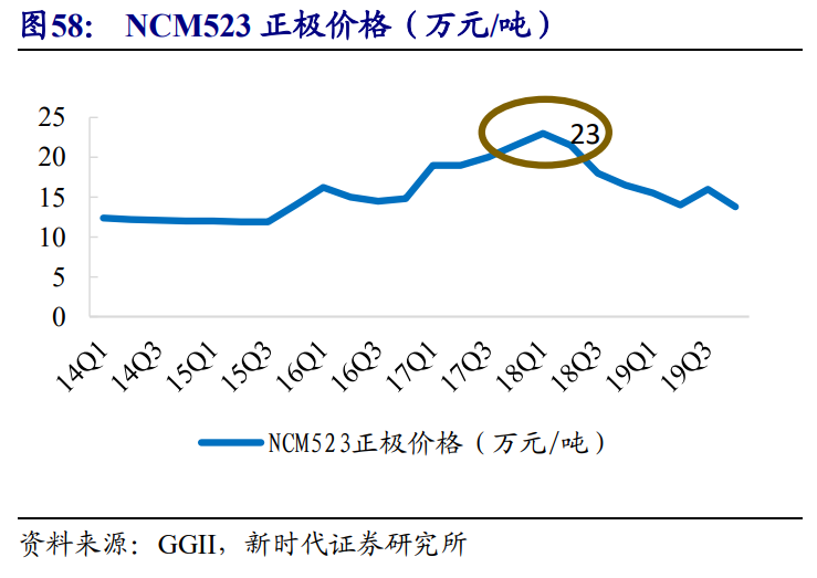 新能源汽車產業投資策略：乘風破浪，量價齊升，全面開花