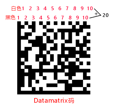 如何制作20×20方格的datamatrix码