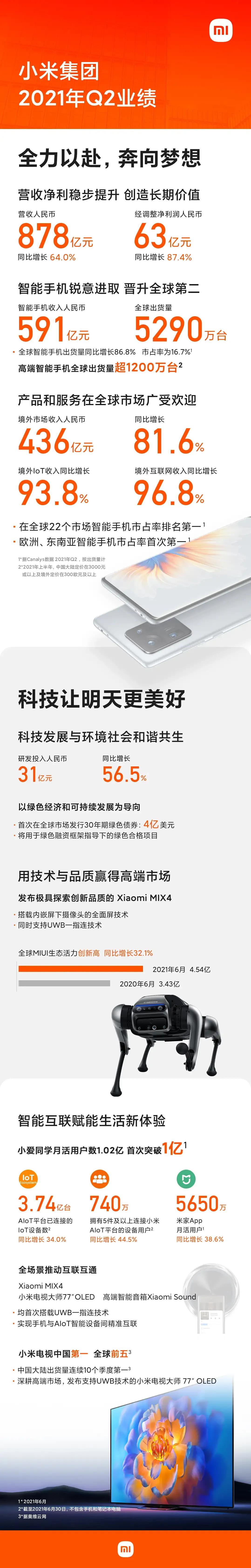 蛰伏11年，小米终于迎来了属于它的时代！全球第一还远吗？
