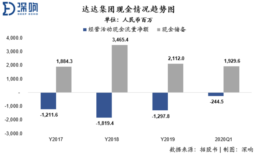 营收持续加速增长，达达集团冲击“即时零售第一股”