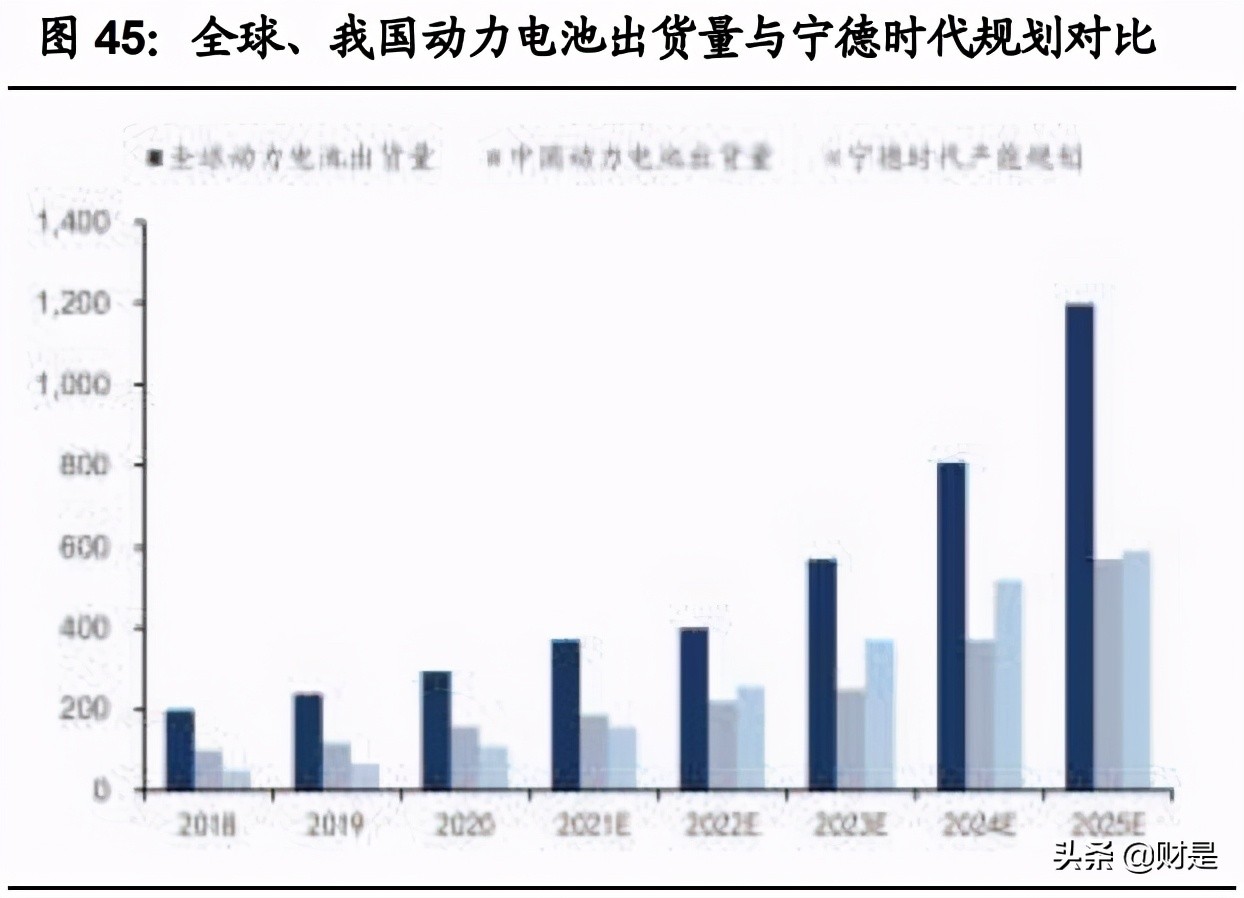 宁德时代专题研究报告：十年万亿成长路