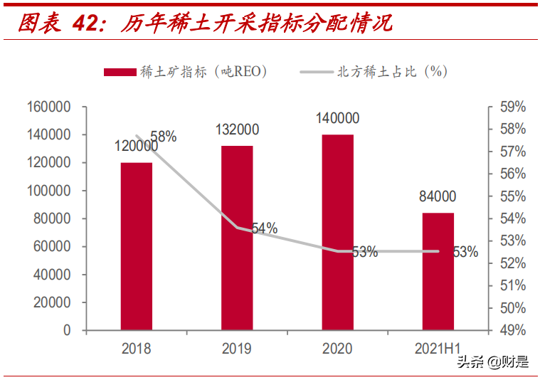 北方稀土深度解析：全球轻稀土龙头-稀土重塑，北方伊始
