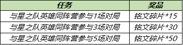 王者荣耀：4.13活动更新，体验卡商店开启，永久英雄宝箱停止兑换