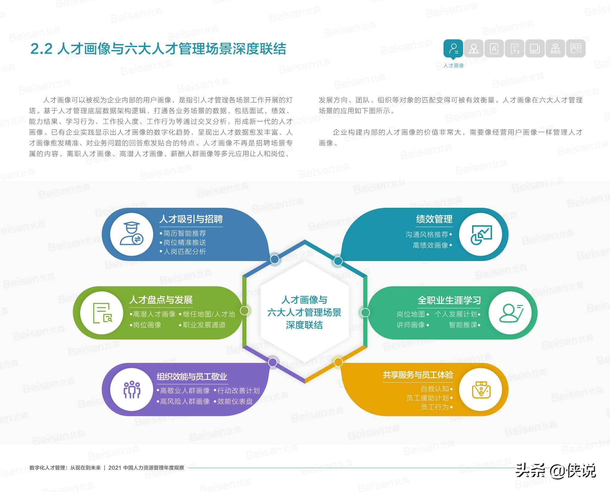 北森2021中国人力资源管理年度观察报告