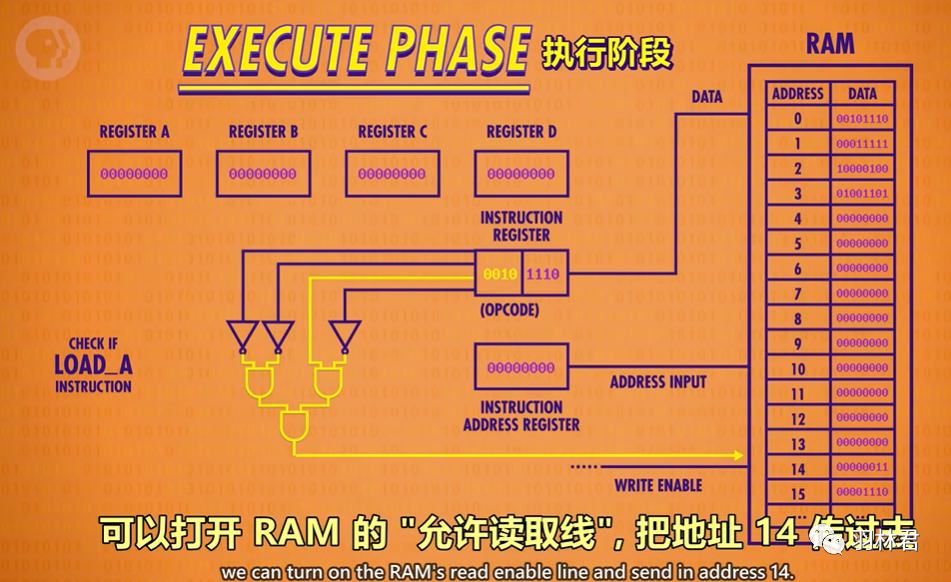 CPU中的程序是怎么运行起来的