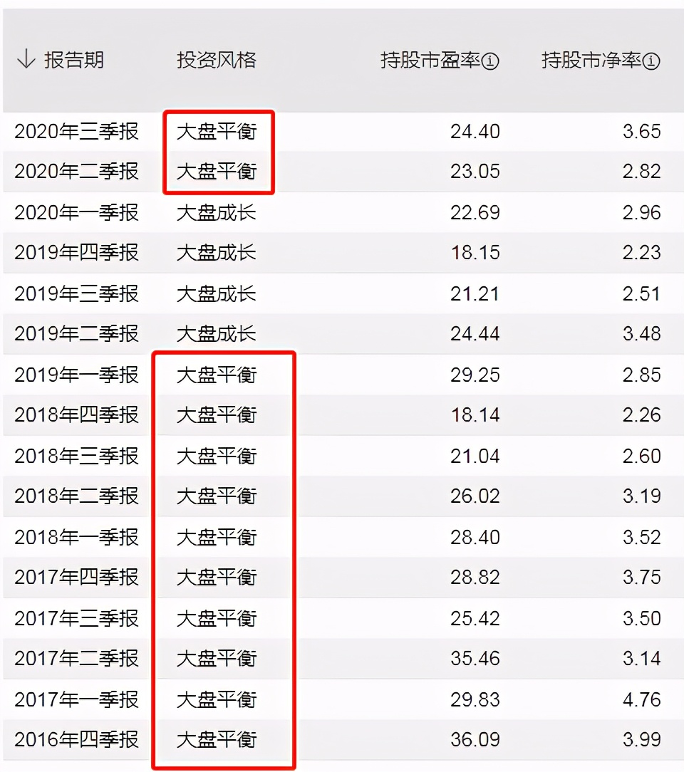 医药 科技不给力了？别赌风口，均衡配置是王道