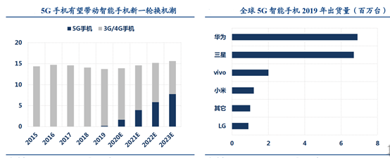 比亚迪：国产新能源汽车领导者