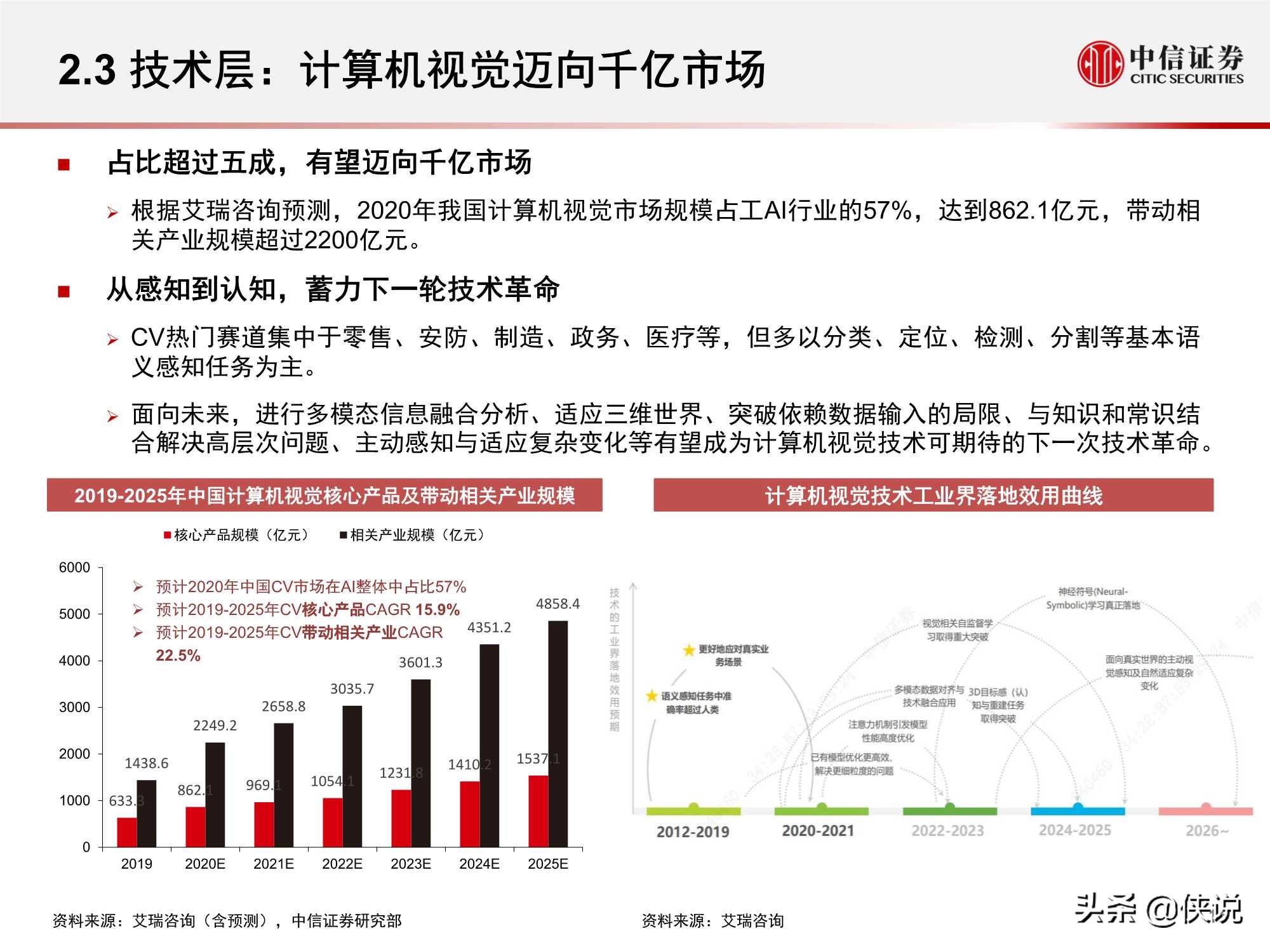 计算机行业“智能网联”系列：人工智能挑战与机遇