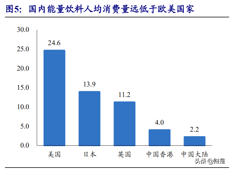 能量饮料行业专题研究报告：赛道优质，龙头冉冉升起
