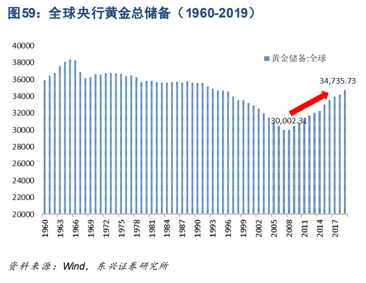 工业金属与贵金属行业深度报告：周期轮动，余音绕梁
