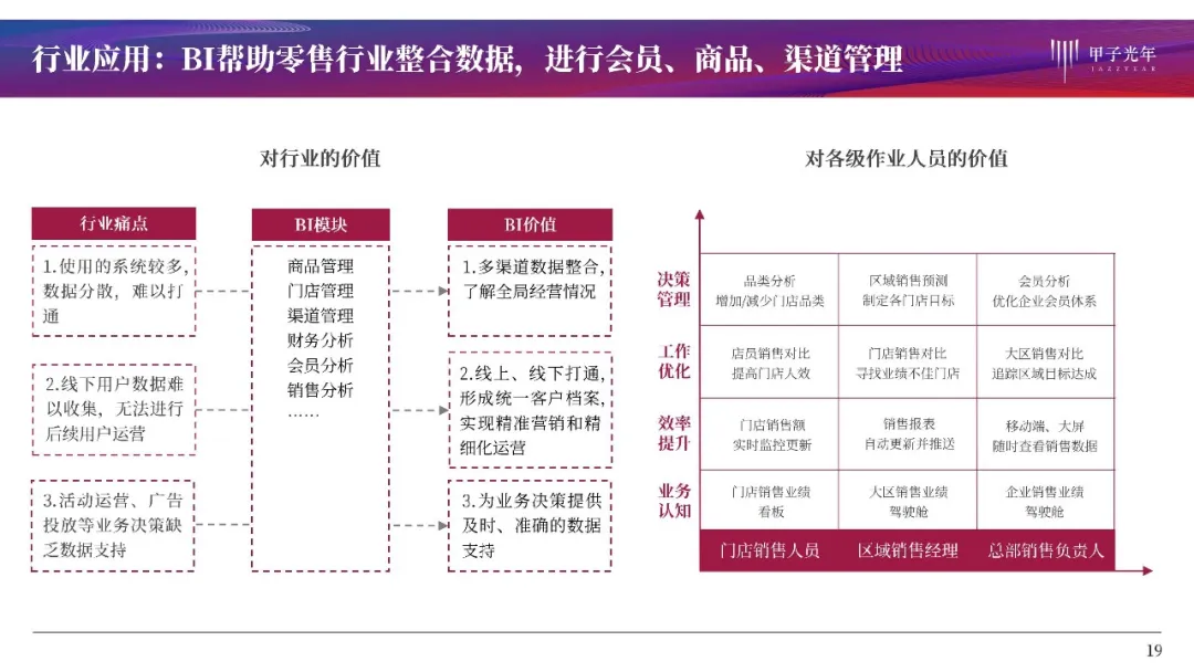 大数据时代的商业智能：BI产品全解析与行业洞察