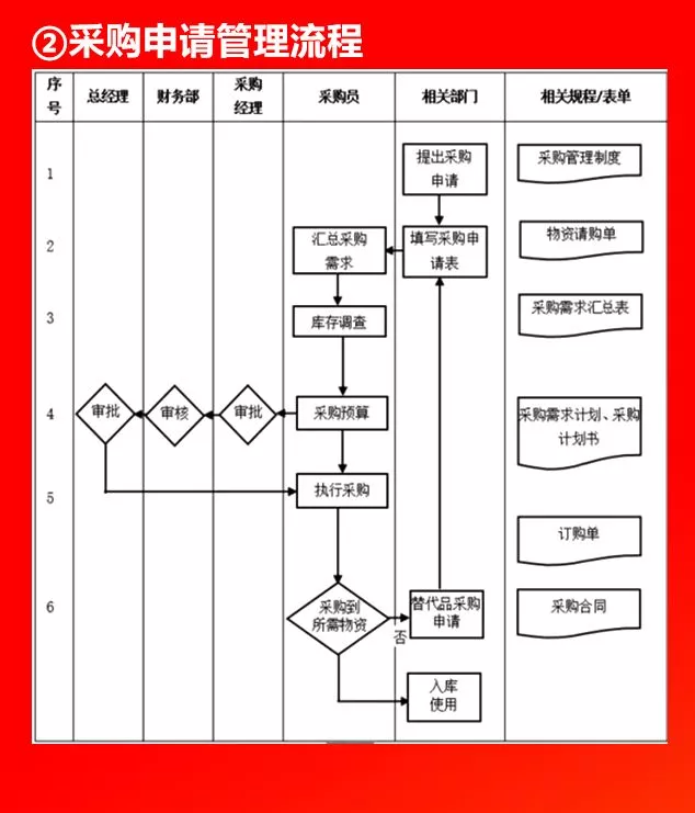 全套公司管理流程图，值得收藏！（66P）