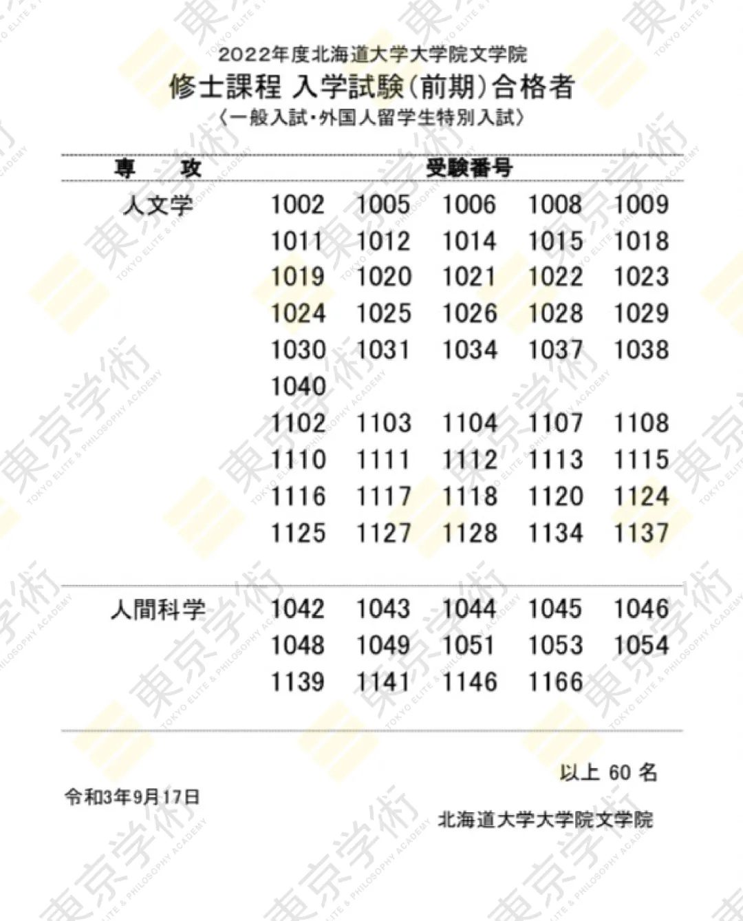 日本读研经济学喜报：恭喜朱同学合格北海道大学人间科学专攻