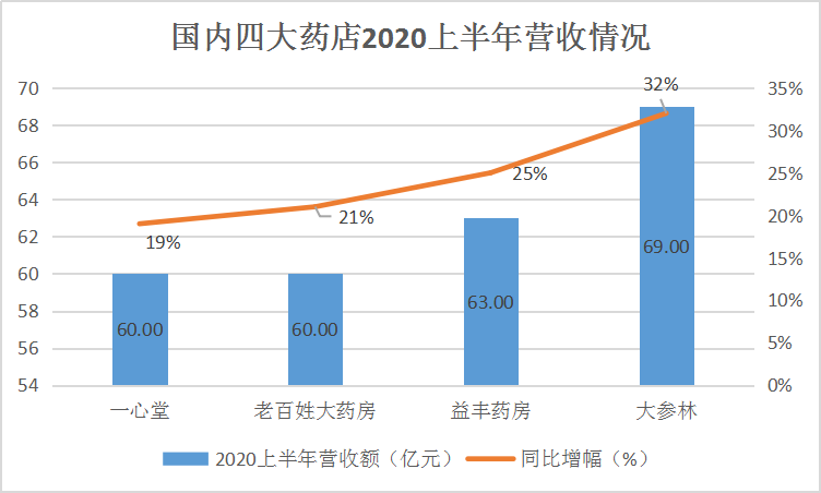 互联网医疗正式纳入医保，医药电商将迎来新一轮飞跃