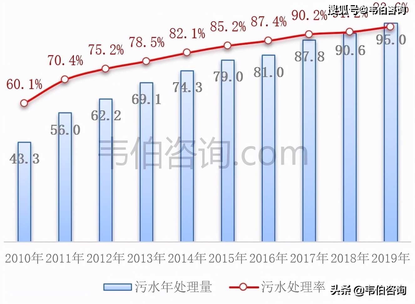 韦伯咨询：2021年中国污水处理产业竞争格局与市场前景研究报告