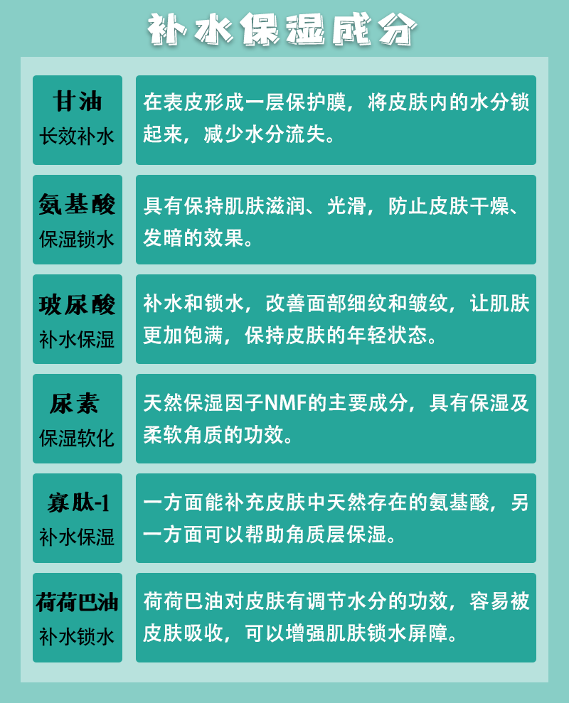 有了这几张图，还怕看不懂护肤品里的成分表吗？