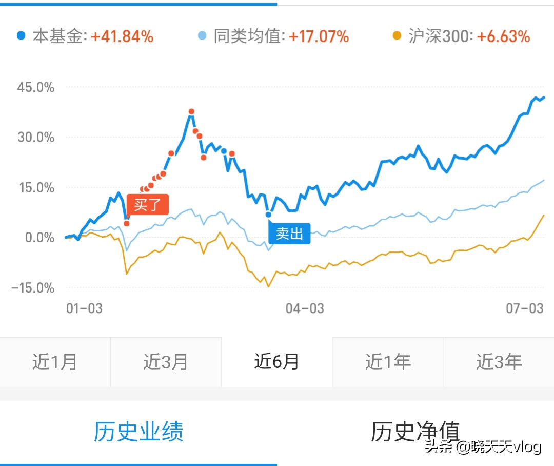 基金小白容易触碰的几个错误！老韭菜分享
