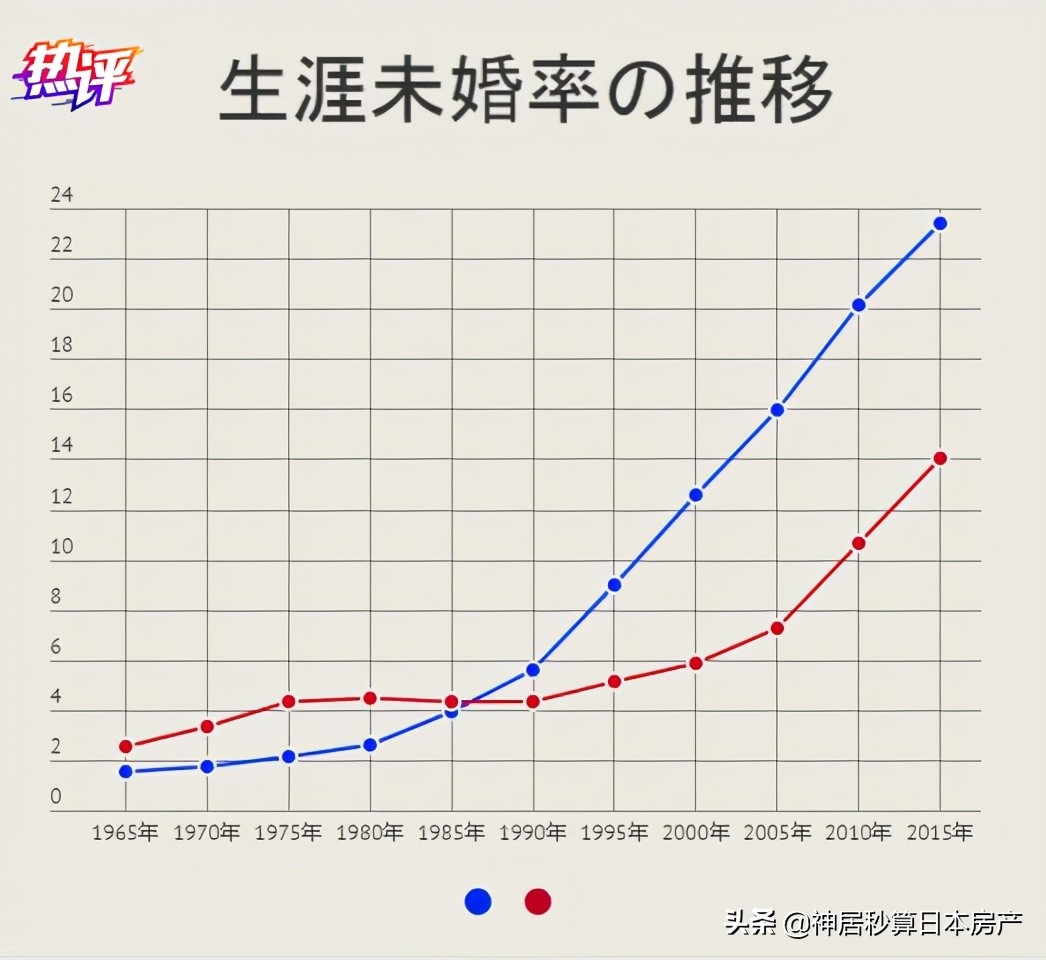 开放三胎，看看日本的配套措施，你想生吗？