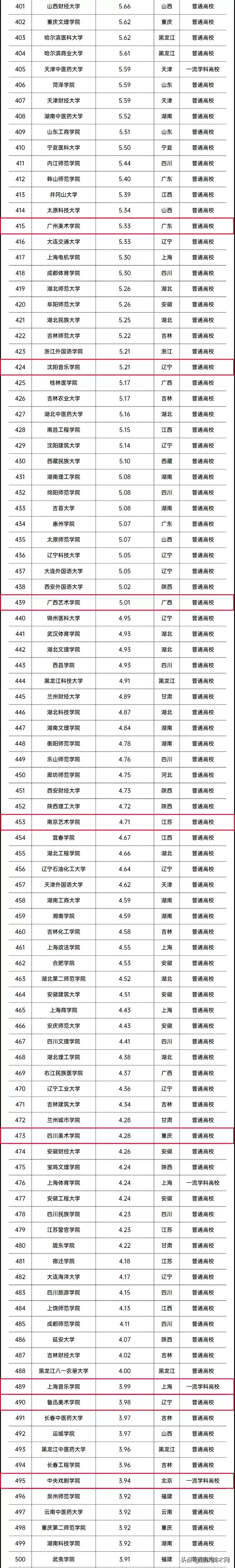 2021年全国高校经费统计出炉,艺术类这所院校最多,发展前景好
