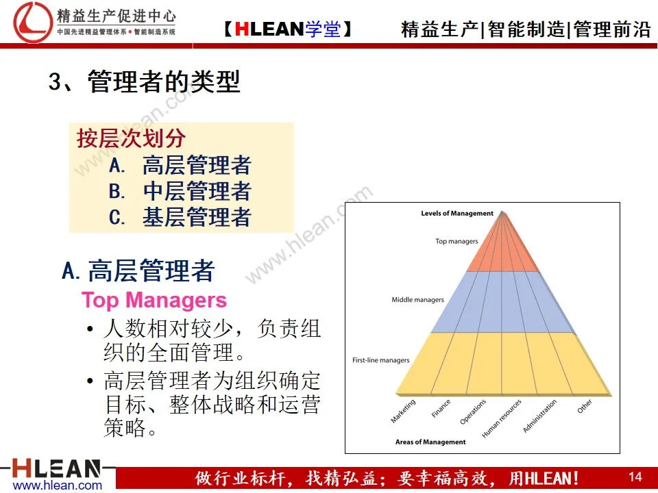 「精益學堂」管理和管理者的工作