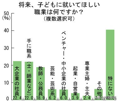 赚大钱OR求安稳？佛系的日本年轻人这次想冒个险