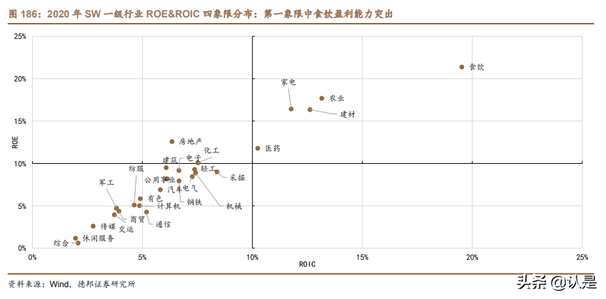 投资分析工具专题研究报告：综合财务指标选股模型