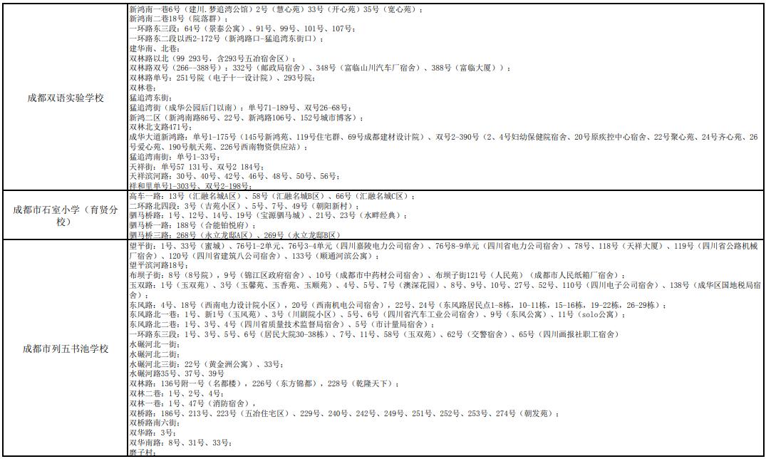 2021年成都小学划片范围出炉！(图27)